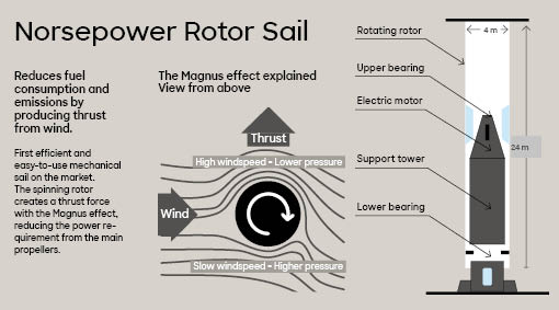 rotorsail-grace-illustration_en_812x501.jpg